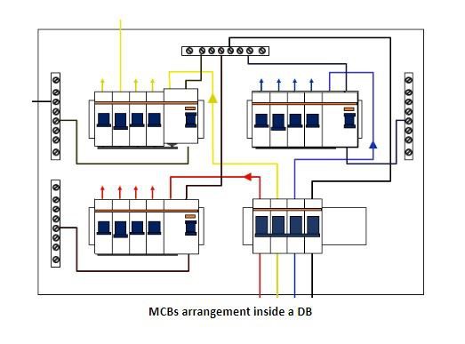 Miért utazik az MCB? Hogyan kerüljük el az MCB-k megbotlását